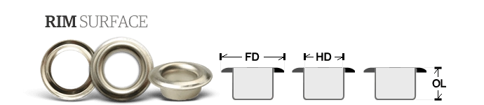 Rim Surface Grommets