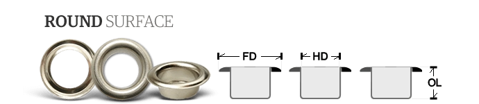 Round Surface Grommets